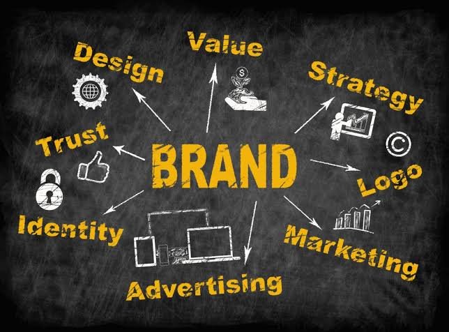 Brand Development Services Gurgaon